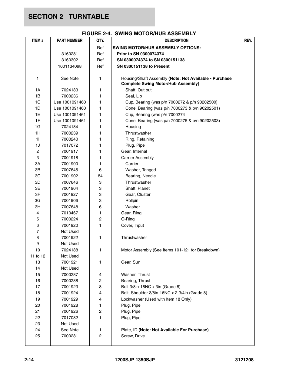 JLG 1350SJP Parts Manual User Manual | Page 74 / 460