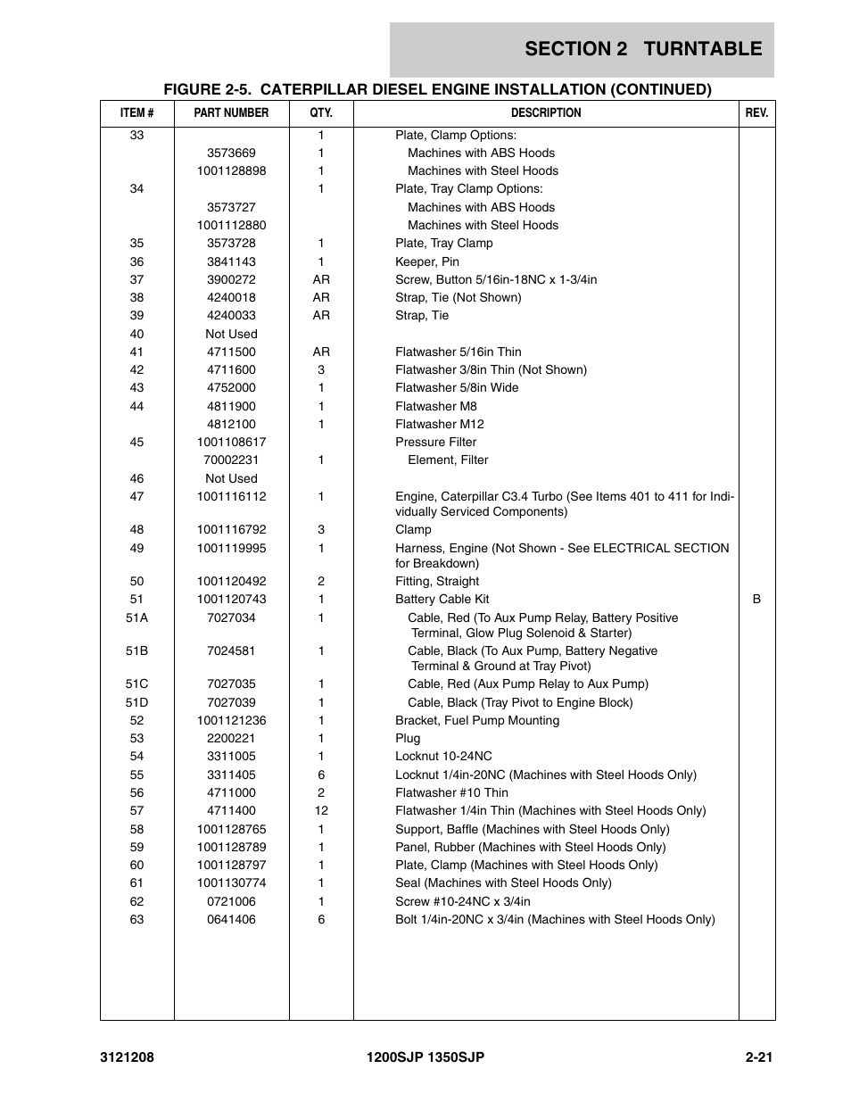 JLG 1350SJP Parts Manual User Manual | Page 81 / 460