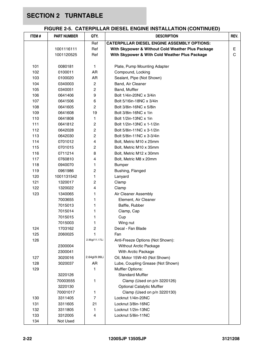 JLG 1350SJP Parts Manual User Manual | Page 82 / 460