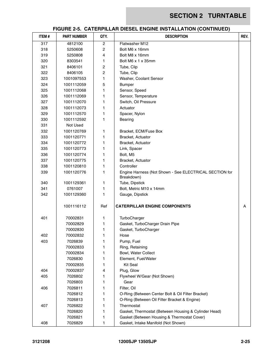 JLG 1350SJP Parts Manual User Manual | Page 85 / 460