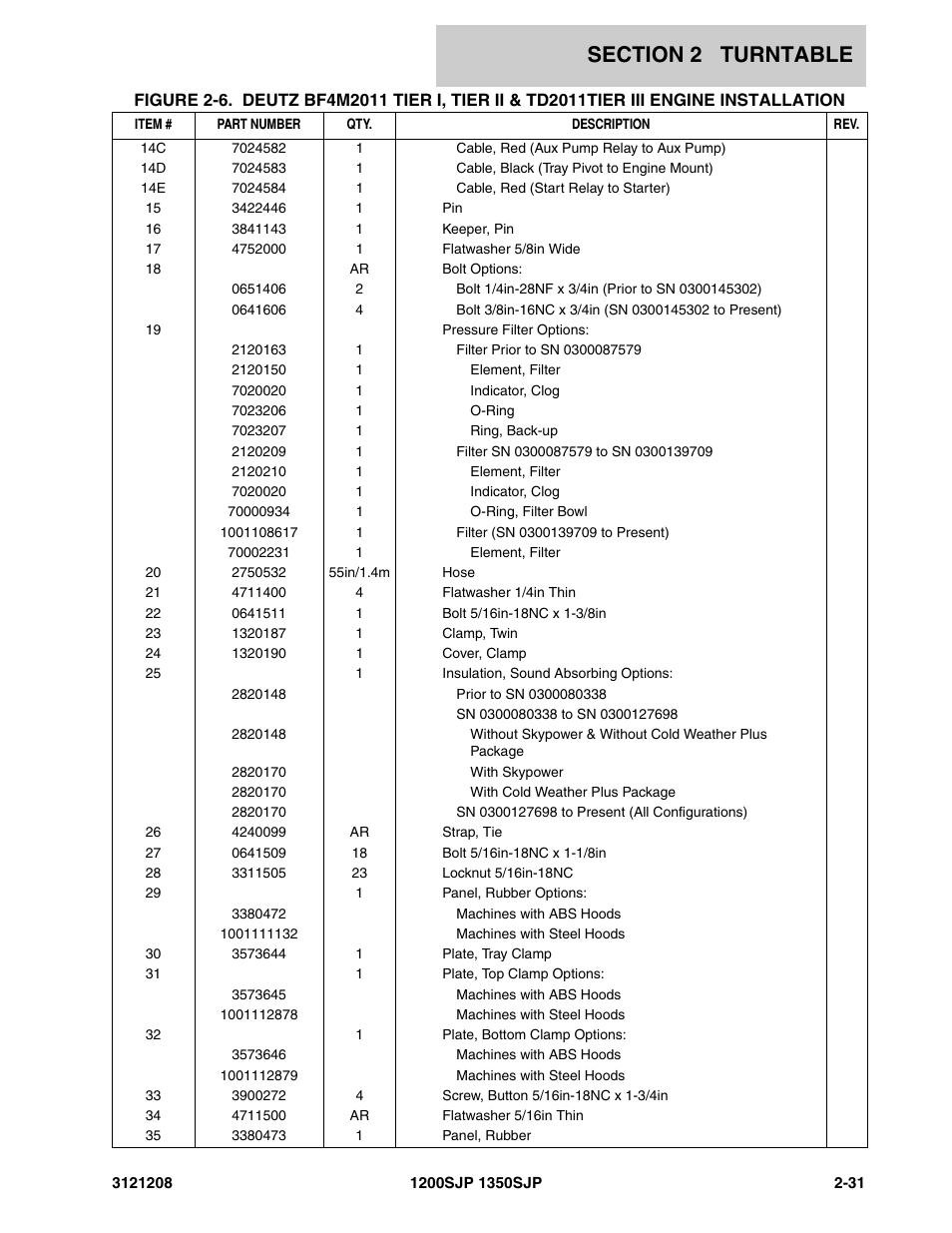 JLG 1350SJP Parts Manual User Manual | Page 91 / 460