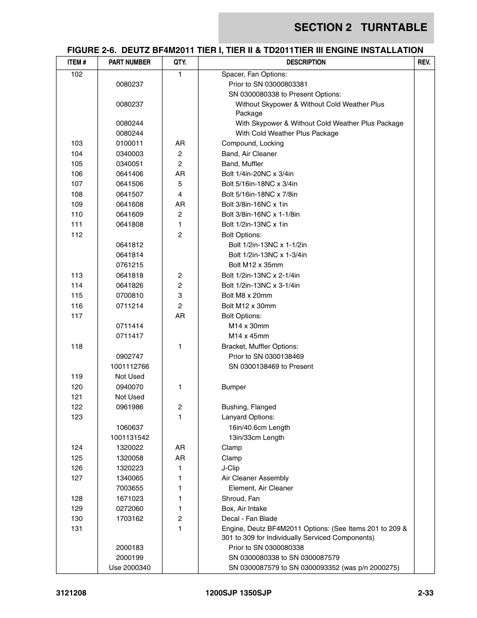 JLG 1350SJP Parts Manual User Manual | Page 93 / 460