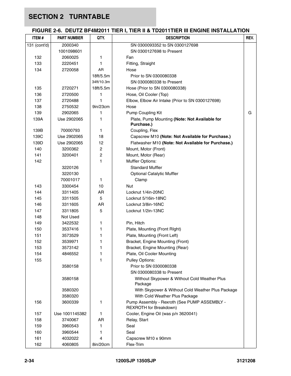 JLG 1350SJP Parts Manual User Manual | Page 94 / 460