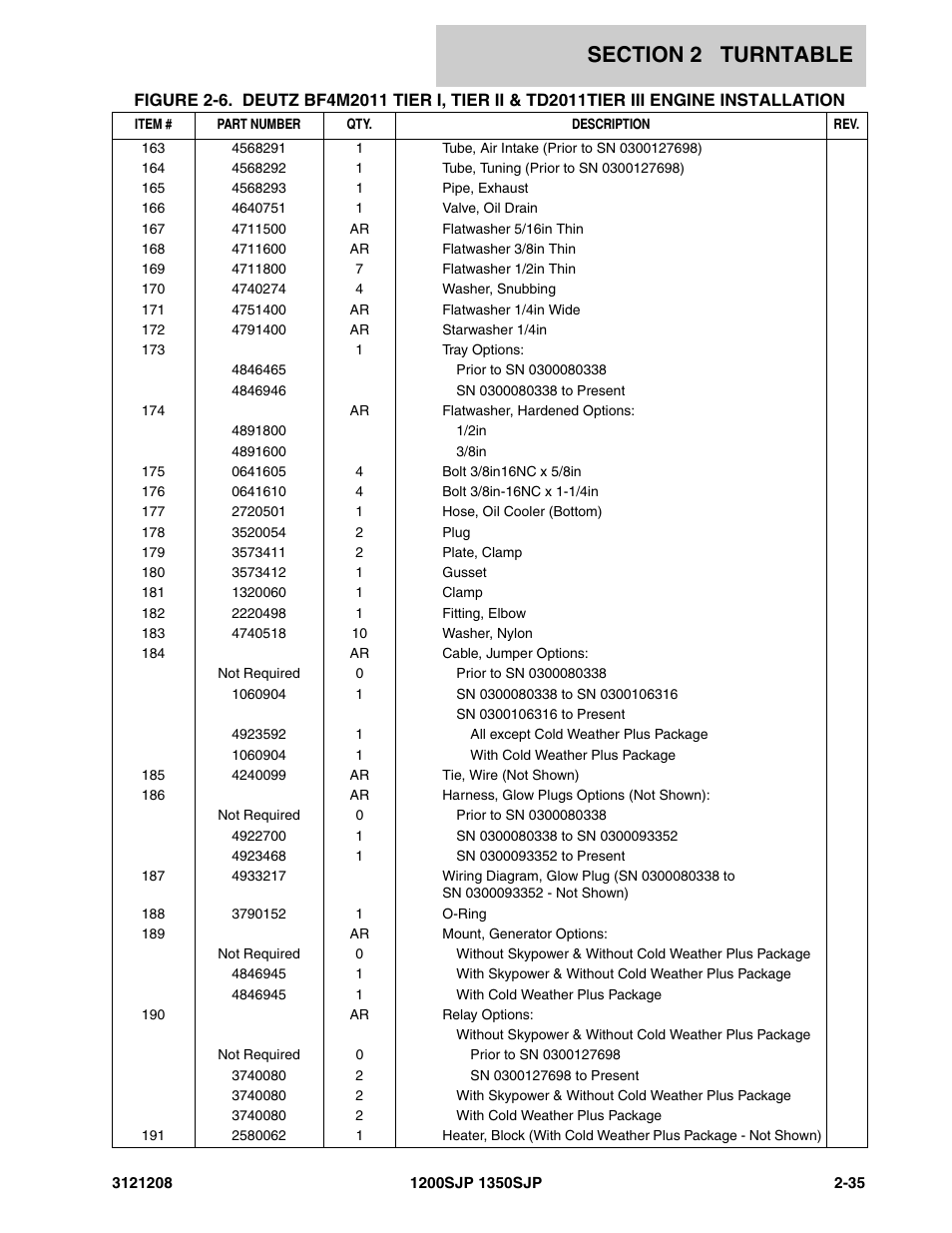 JLG 1350SJP Parts Manual User Manual | Page 95 / 460