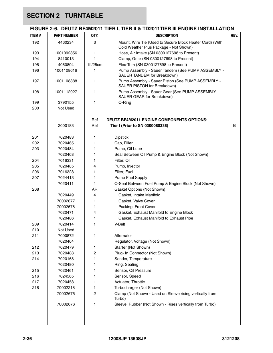 JLG 1350SJP Parts Manual User Manual | Page 96 / 460