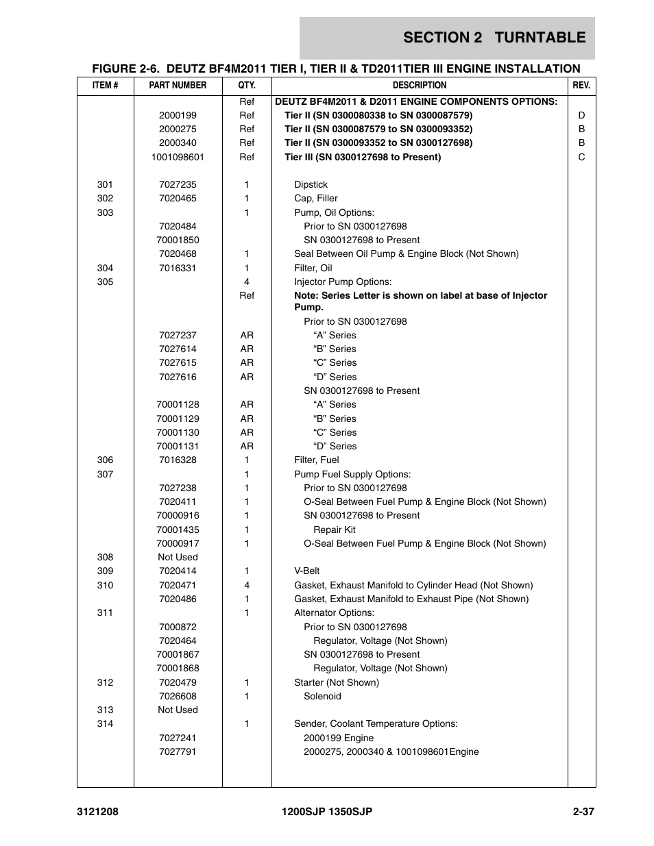JLG 1350SJP Parts Manual User Manual | Page 97 / 460