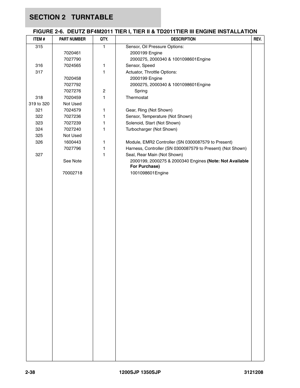 JLG 1350SJP Parts Manual User Manual | Page 98 / 460