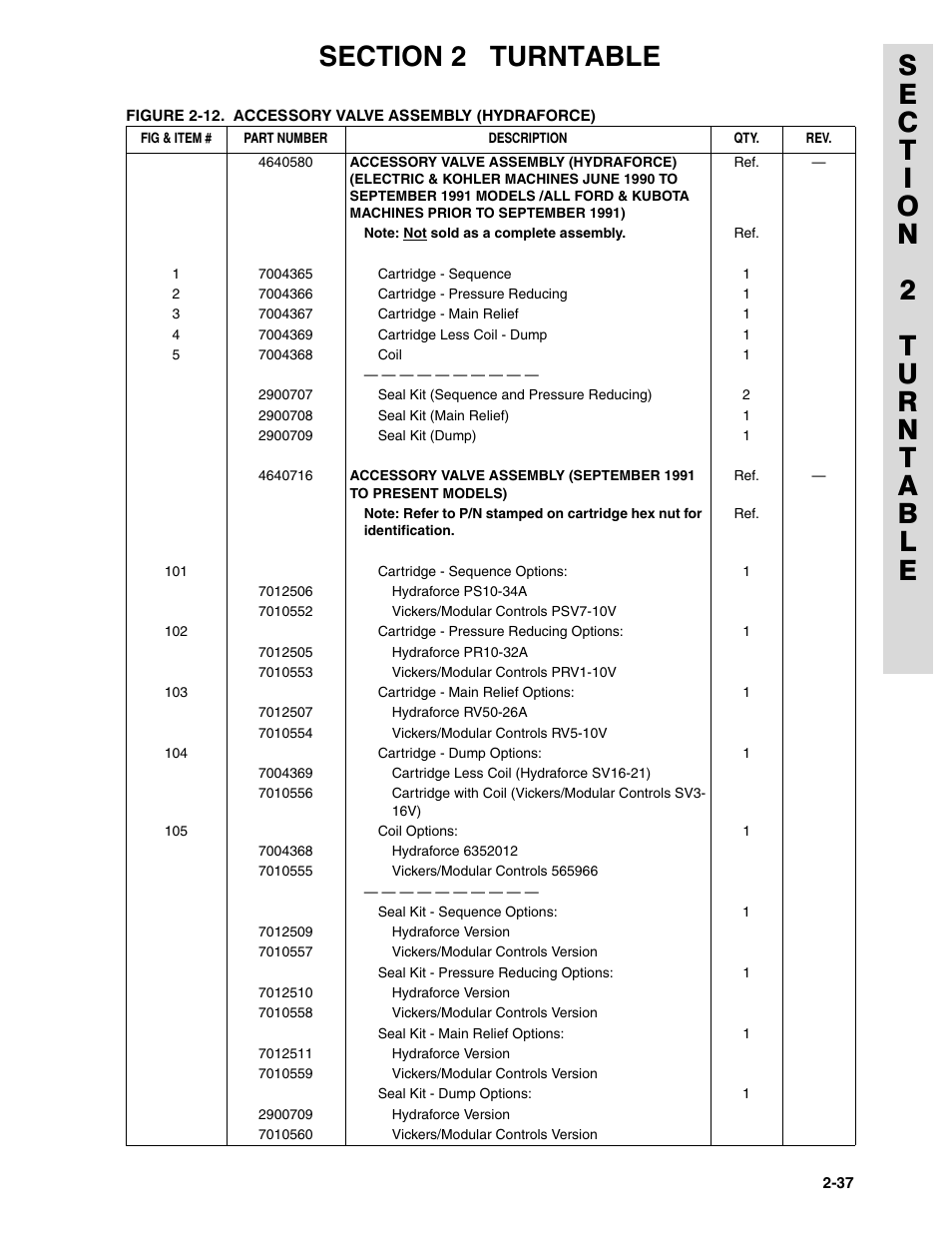 JLG 45HA ANSI Parts Manual User Manual | Page 101 / 382