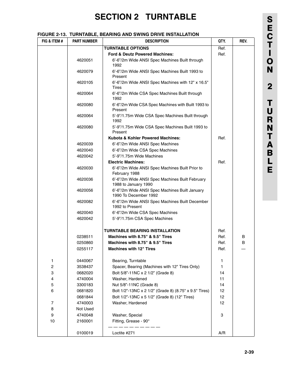 JLG 45HA ANSI Parts Manual User Manual | Page 103 / 382