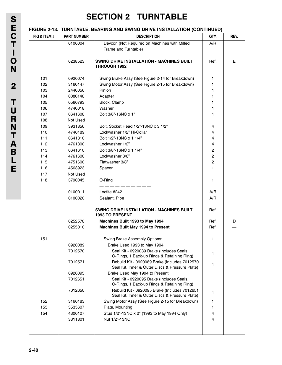 JLG 45HA ANSI Parts Manual User Manual | Page 104 / 382