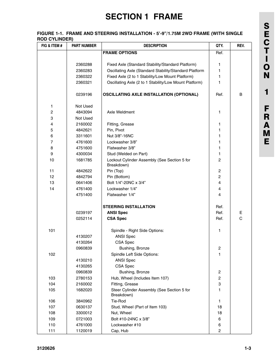 JLG 45HA ANSI Parts Manual User Manual | Page 11 / 382