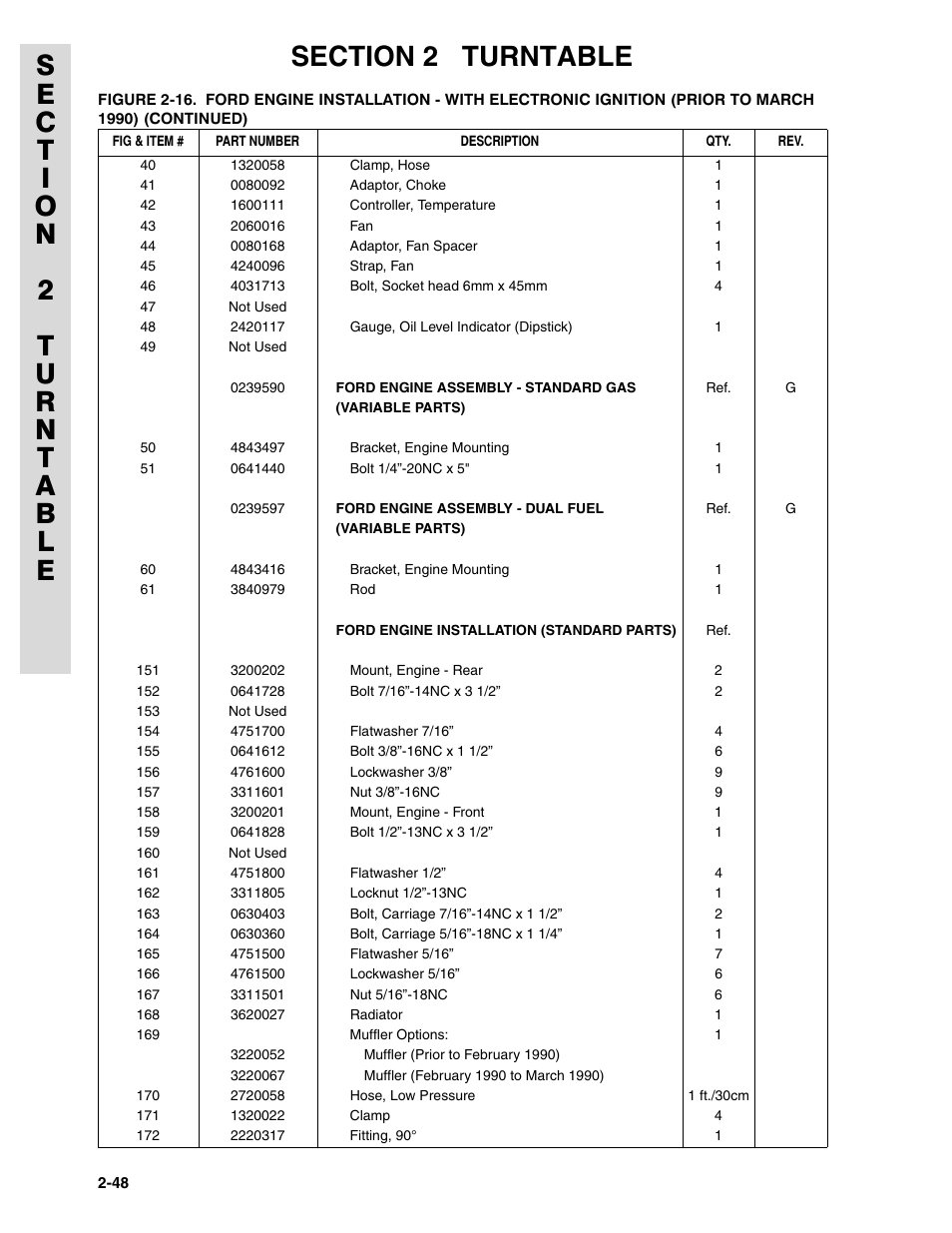 JLG 45HA ANSI Parts Manual User Manual | Page 112 / 382