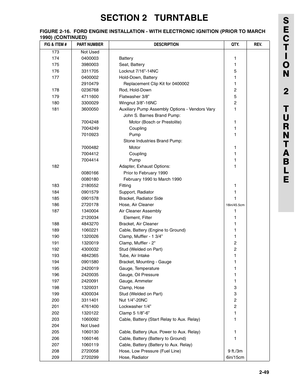 JLG 45HA ANSI Parts Manual User Manual | Page 113 / 382
