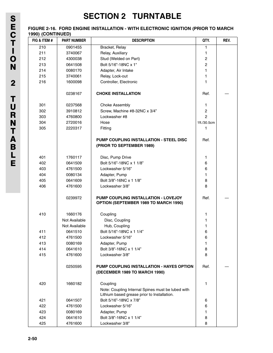 JLG 45HA ANSI Parts Manual User Manual | Page 114 / 382