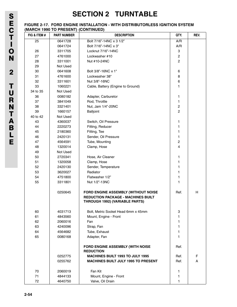 JLG 45HA ANSI Parts Manual User Manual | Page 118 / 382