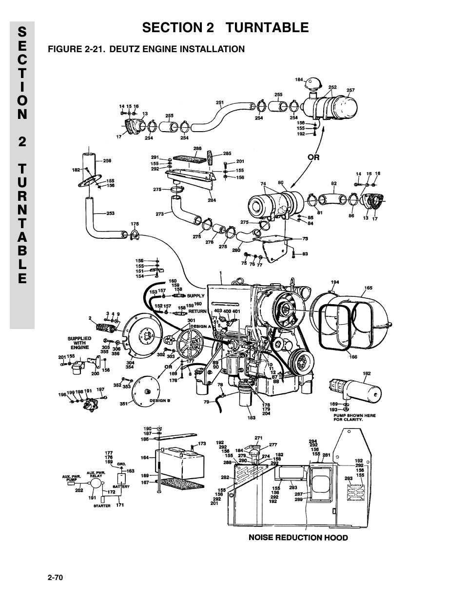 Figure 2-21. deutz engine installation | JLG 45HA ANSI Parts Manual User Manual | Page 134 / 382