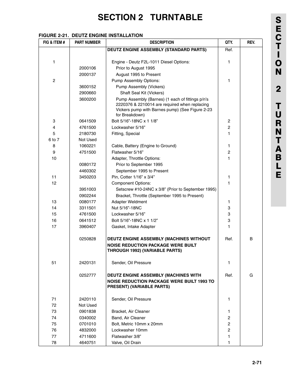JLG 45HA ANSI Parts Manual User Manual | Page 135 / 382