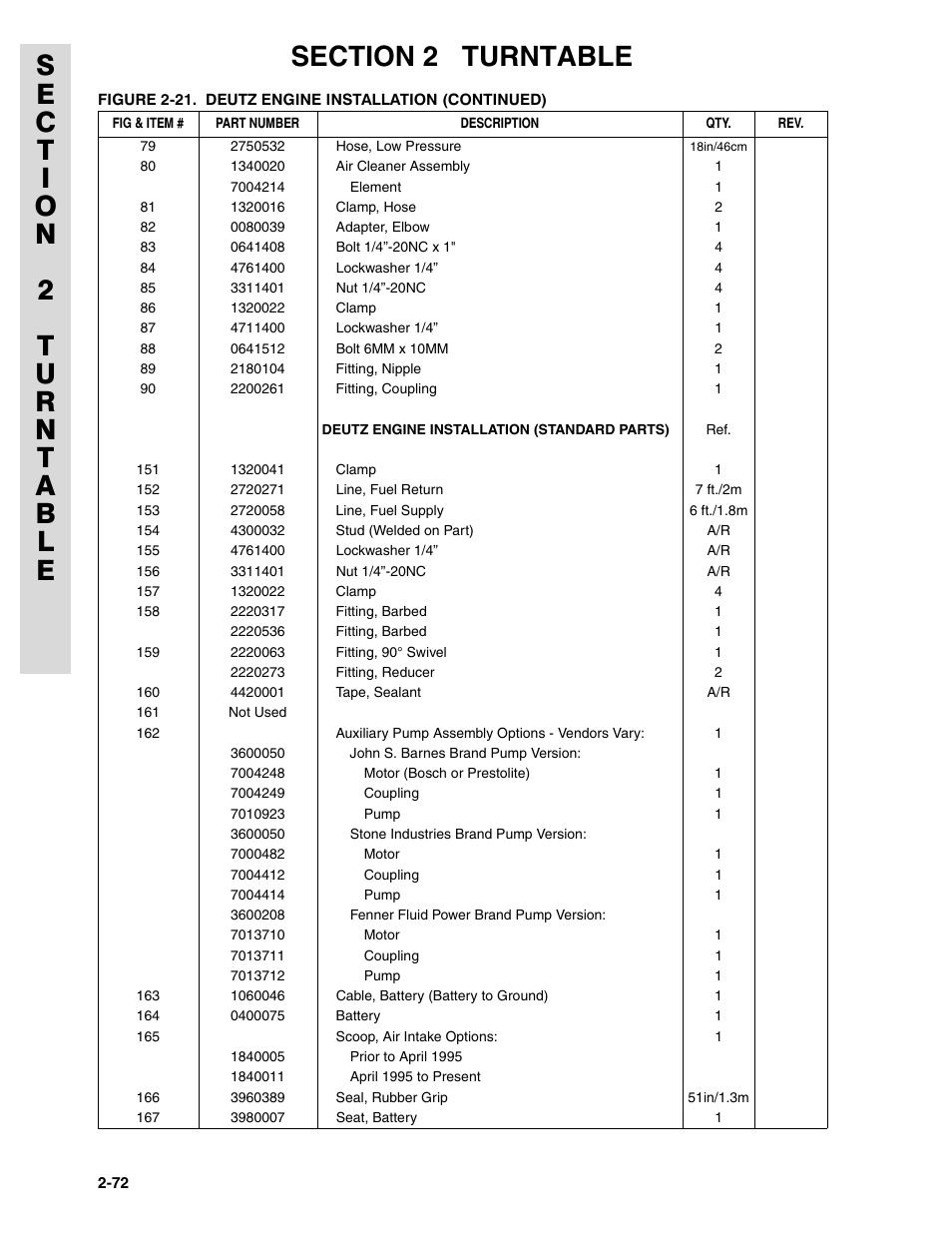 JLG 45HA ANSI Parts Manual User Manual | Page 136 / 382