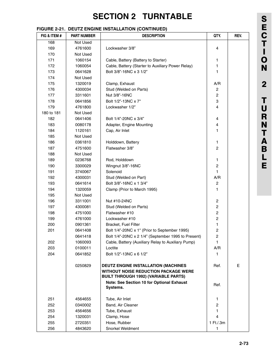 JLG 45HA ANSI Parts Manual User Manual | Page 137 / 382