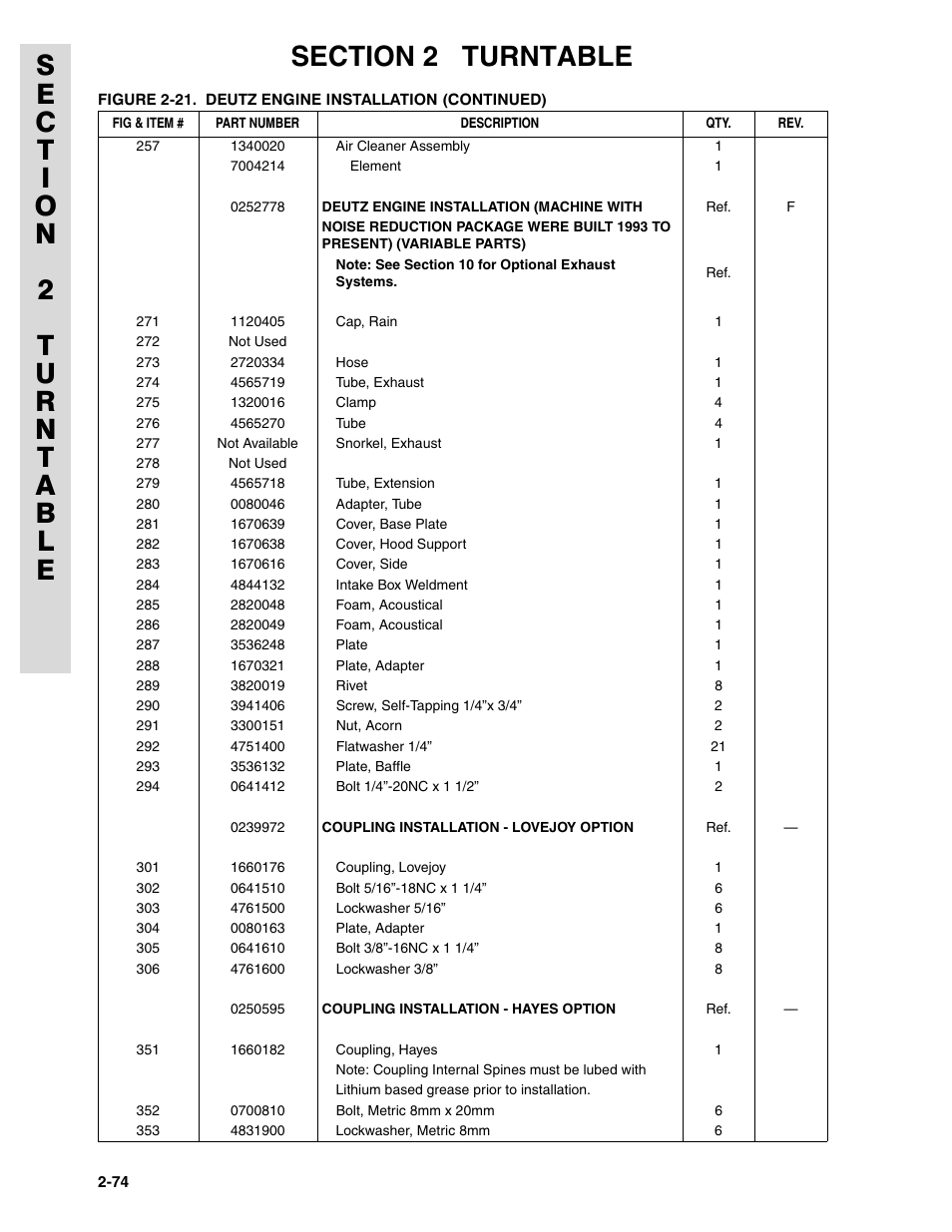 JLG 45HA ANSI Parts Manual User Manual | Page 138 / 382