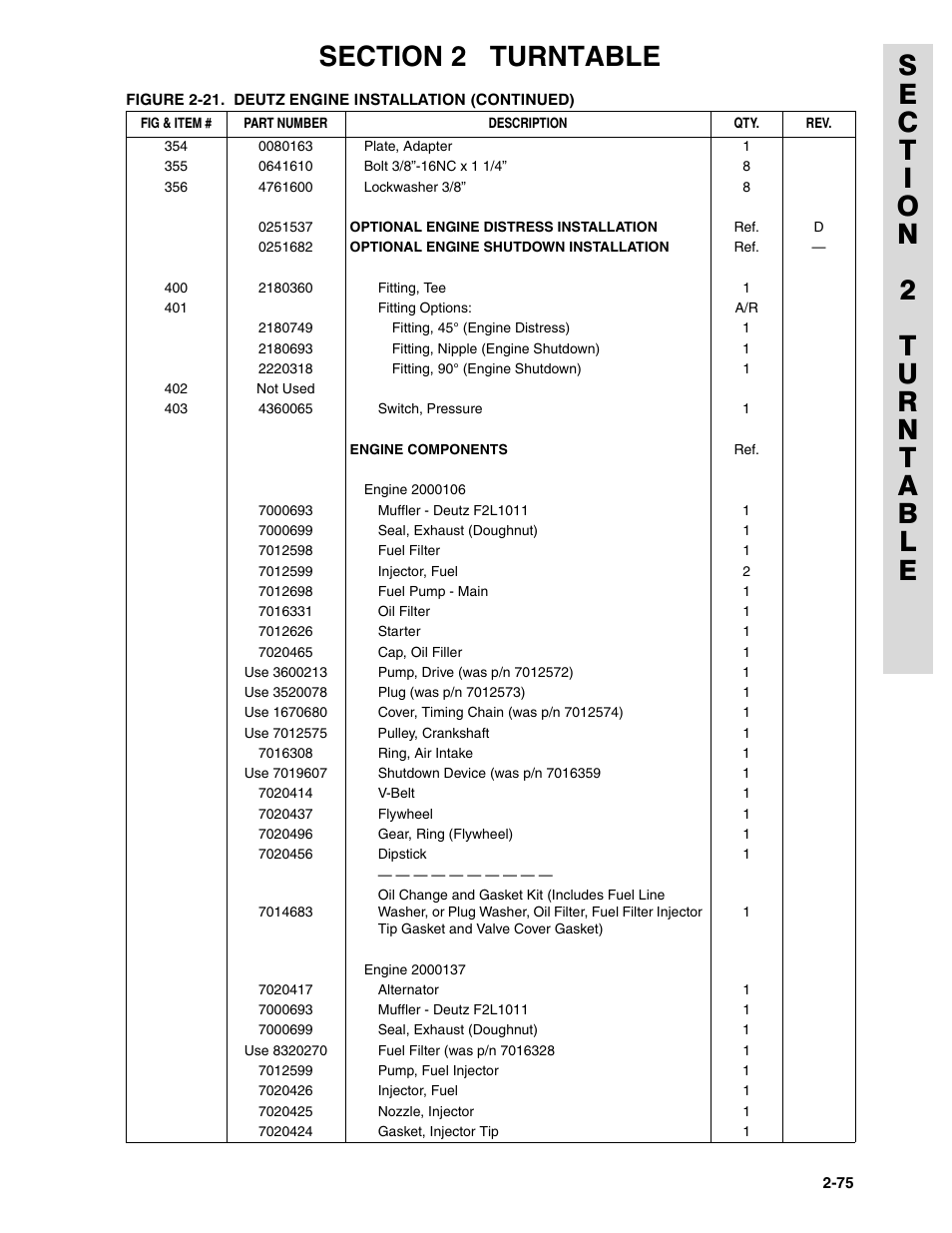 JLG 45HA ANSI Parts Manual User Manual | Page 139 / 382