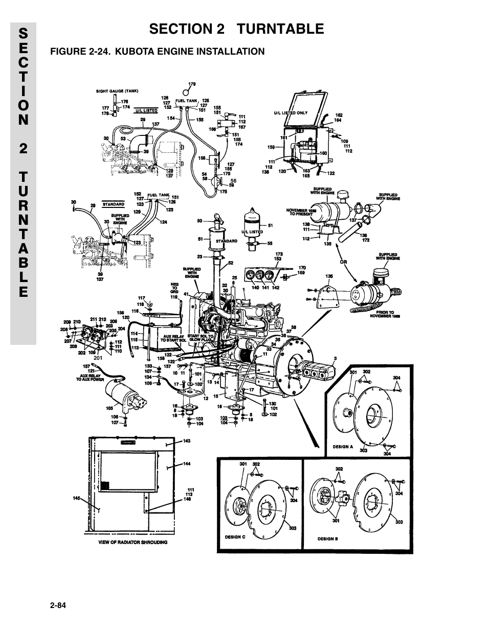 Figure 2-24. kubota engine installation | JLG 45HA ANSI Parts Manual User Manual | Page 148 / 382