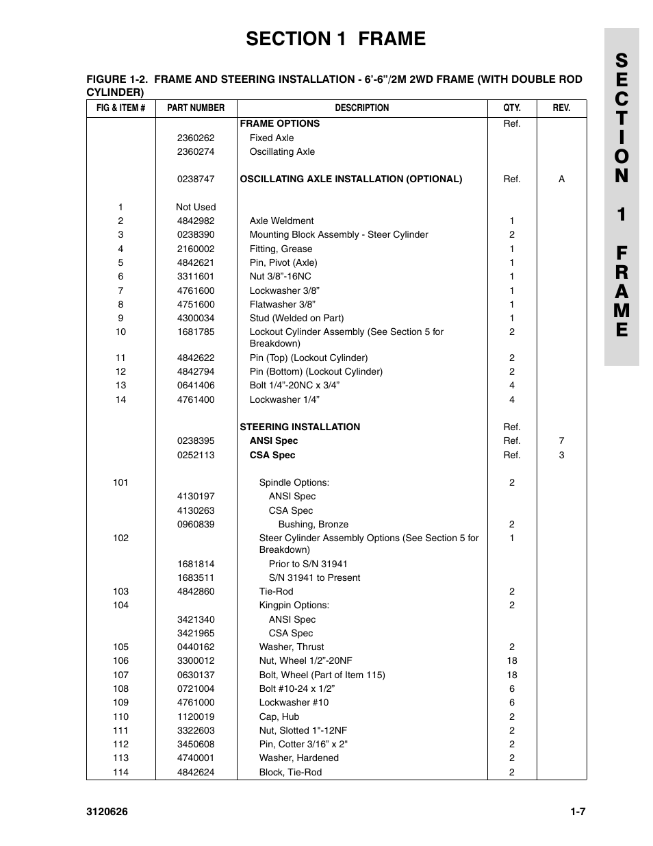 JLG 45HA ANSI Parts Manual User Manual | Page 15 / 382