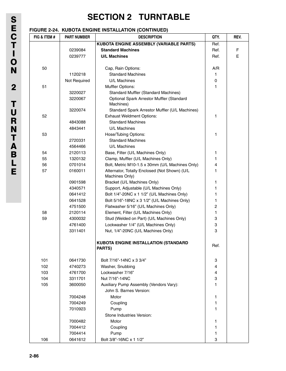 JLG 45HA ANSI Parts Manual User Manual | Page 150 / 382