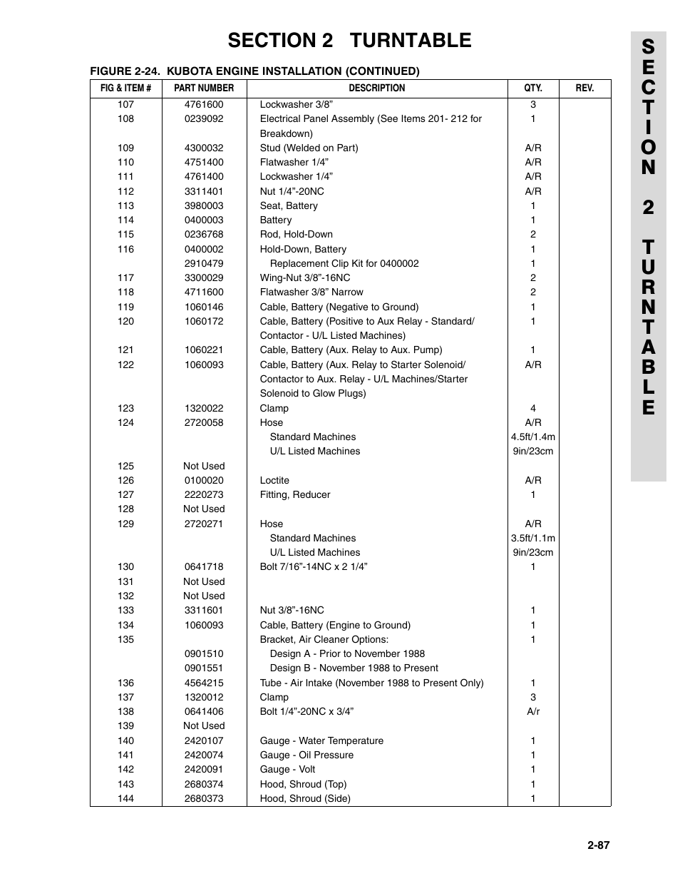 JLG 45HA ANSI Parts Manual User Manual | Page 151 / 382