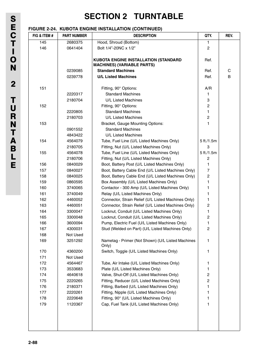 JLG 45HA ANSI Parts Manual User Manual | Page 152 / 382
