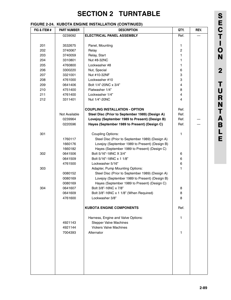 JLG 45HA ANSI Parts Manual User Manual | Page 153 / 382