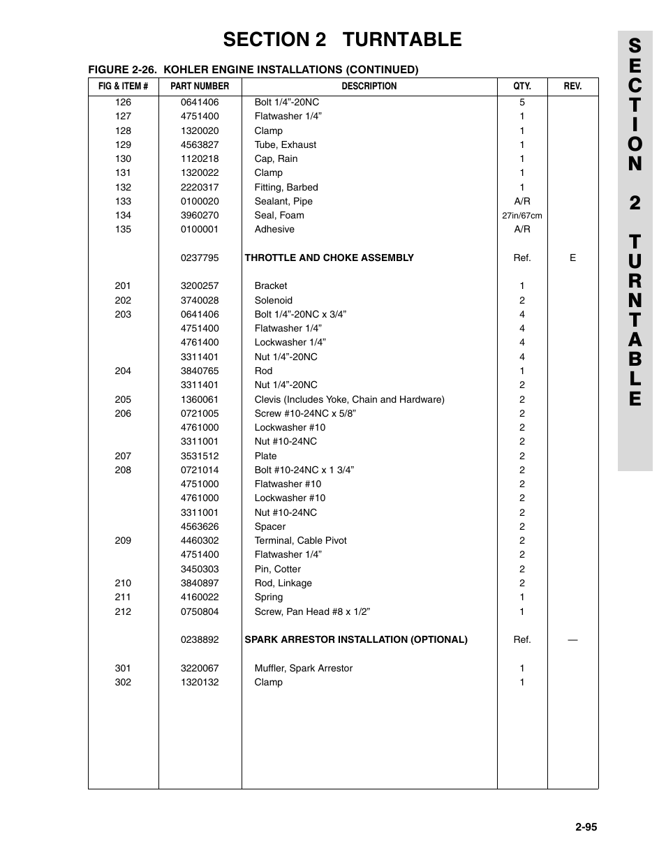 JLG 45HA ANSI Parts Manual User Manual | Page 159 / 382