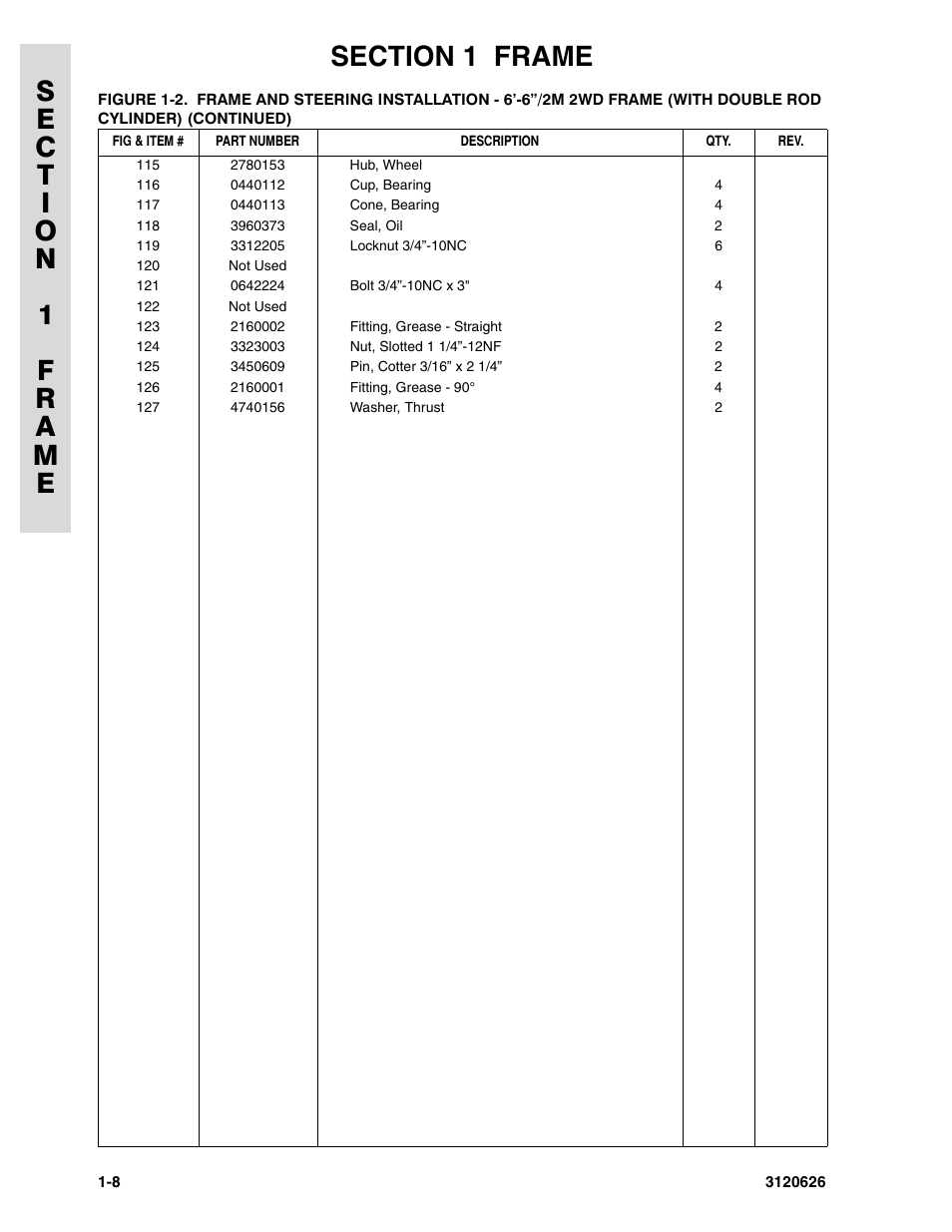 JLG 45HA ANSI Parts Manual User Manual | Page 16 / 382