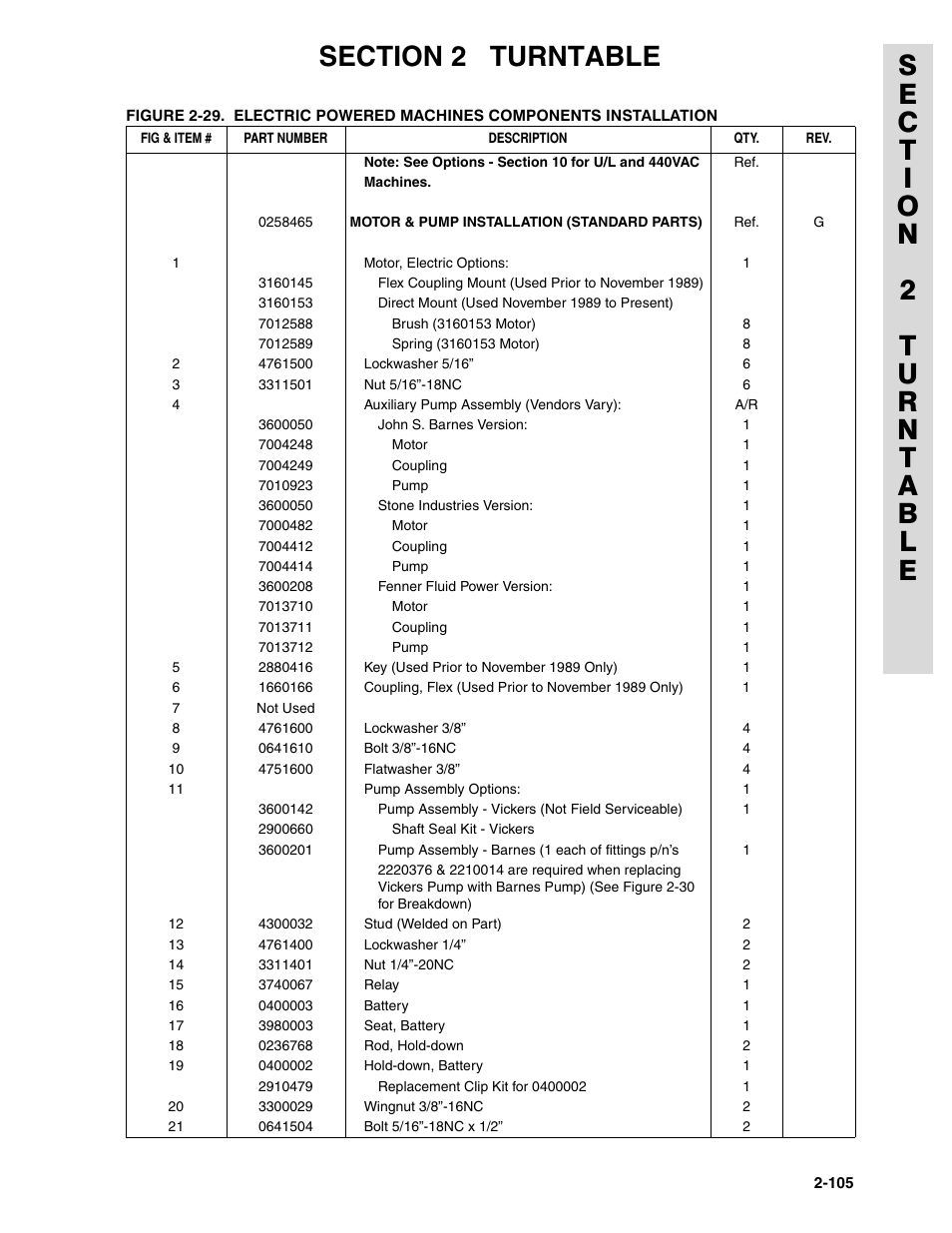 JLG 45HA ANSI Parts Manual User Manual | Page 169 / 382