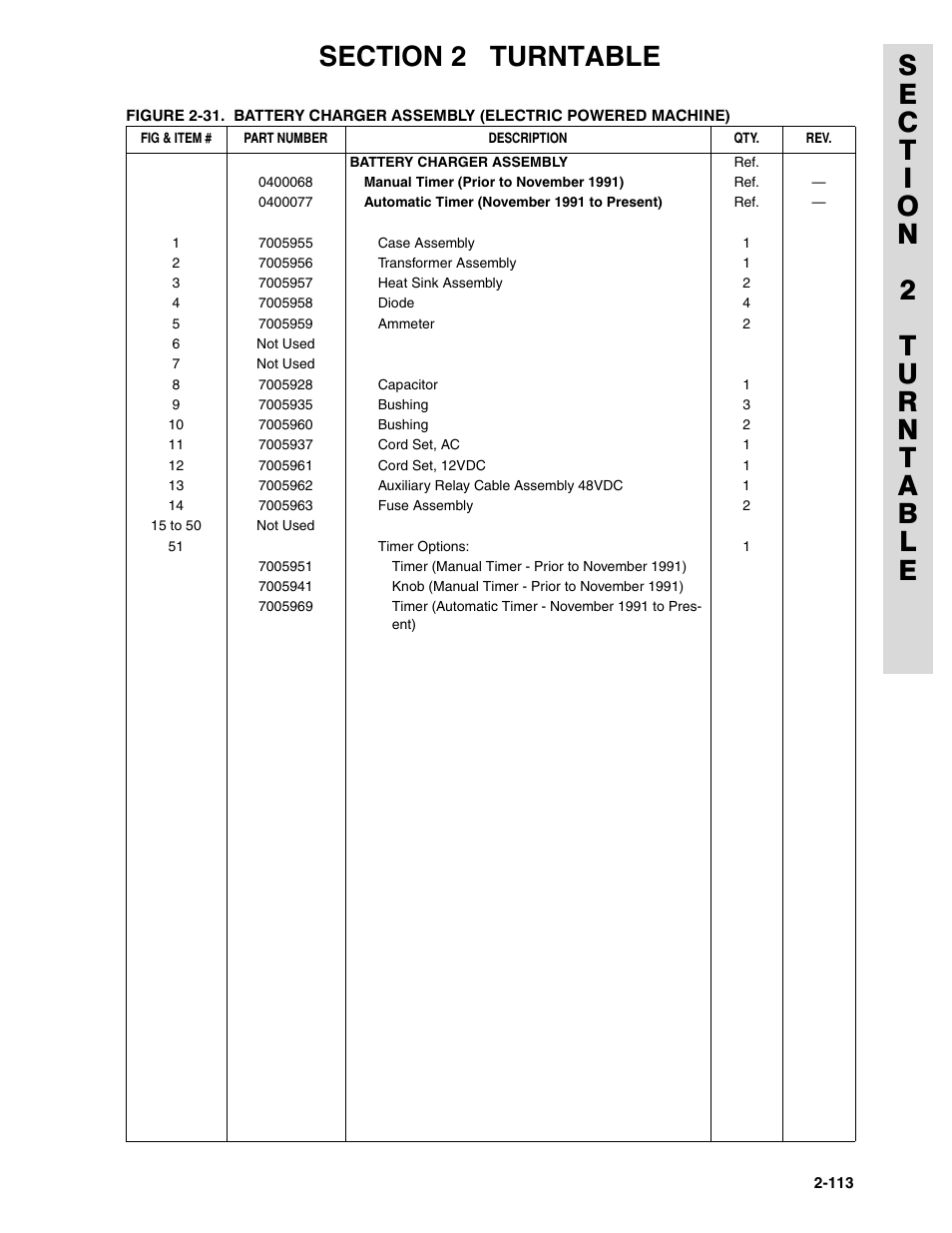 JLG 45HA ANSI Parts Manual User Manual | Page 177 / 382