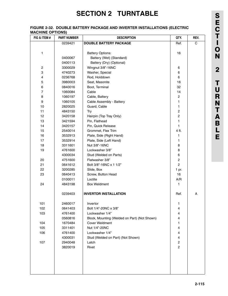JLG 45HA ANSI Parts Manual User Manual | Page 179 / 382