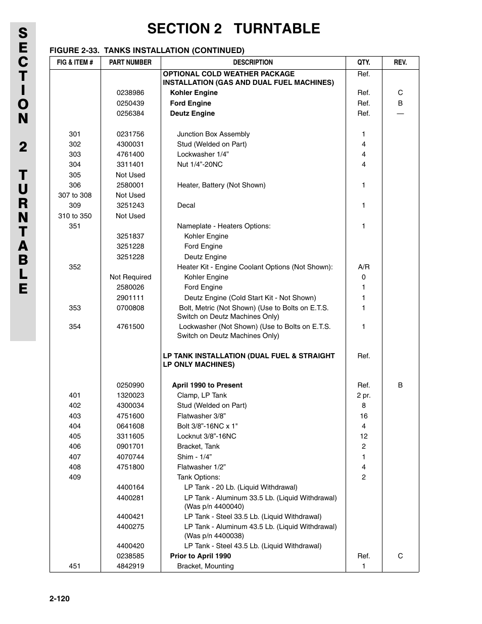 JLG 45HA ANSI Parts Manual User Manual | Page 184 / 382