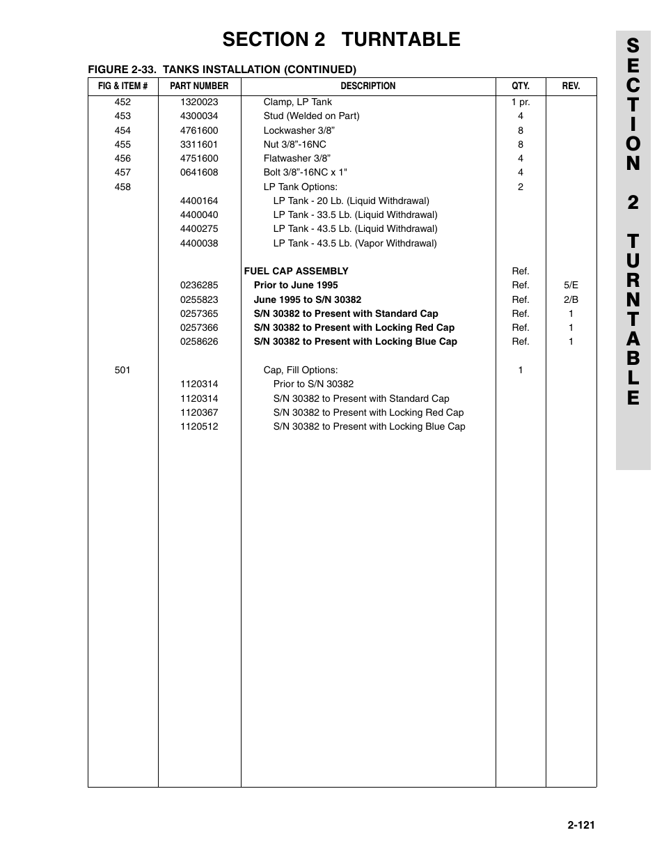 JLG 45HA ANSI Parts Manual User Manual | Page 185 / 382