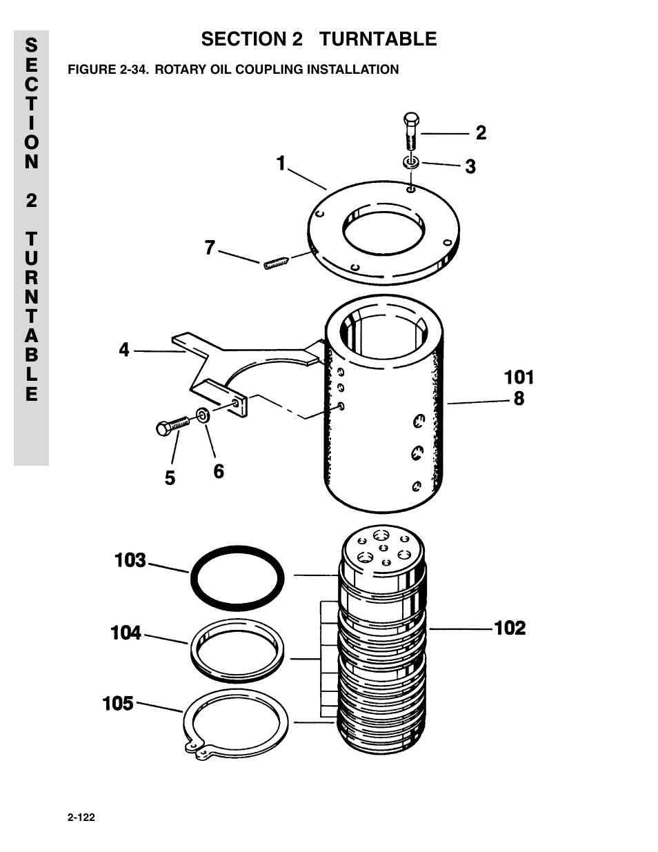 Figure 2-34. rotary oil coupling installation | JLG 45HA ANSI Parts Manual User Manual | Page 186 / 382