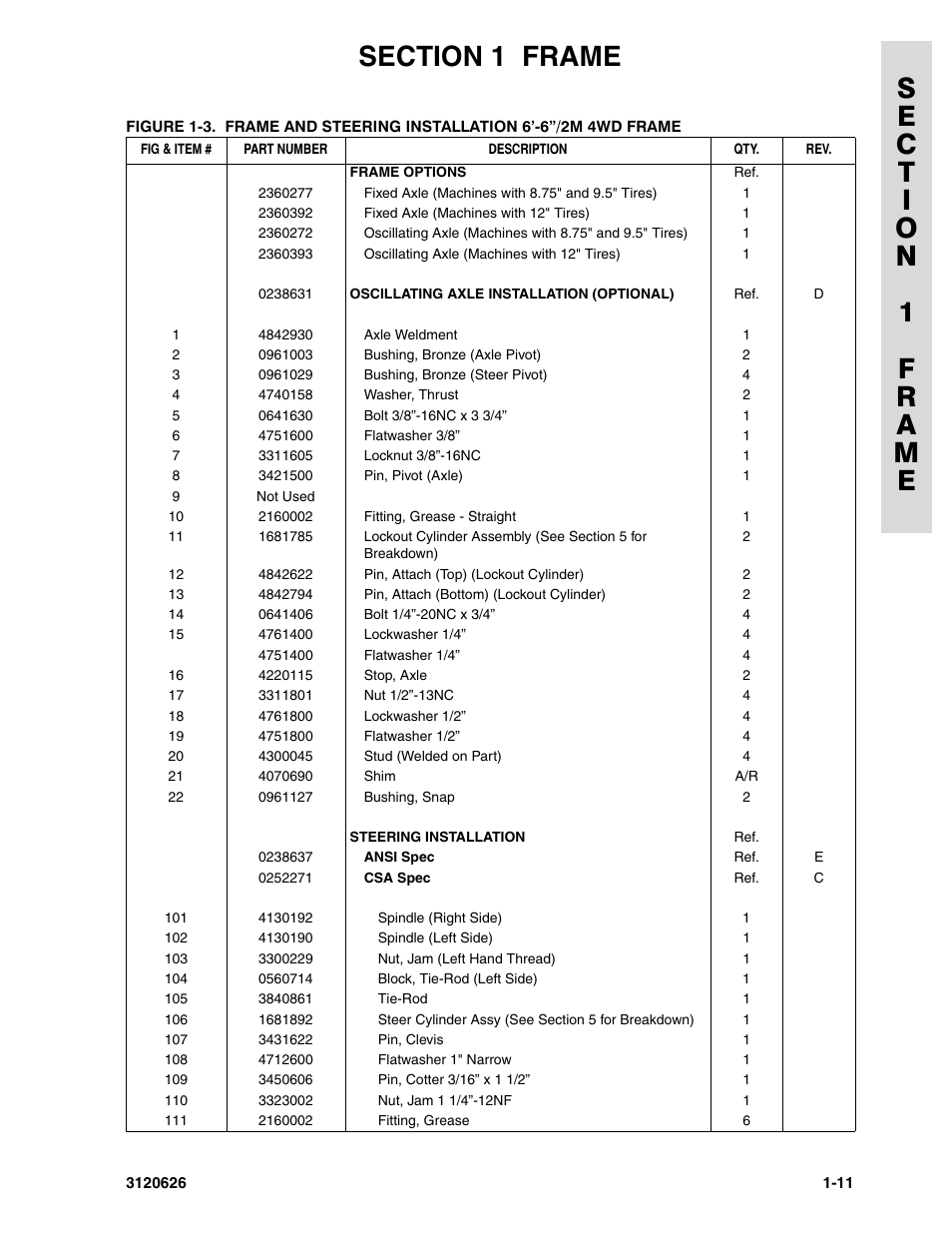 JLG 45HA ANSI Parts Manual User Manual | Page 19 / 382
