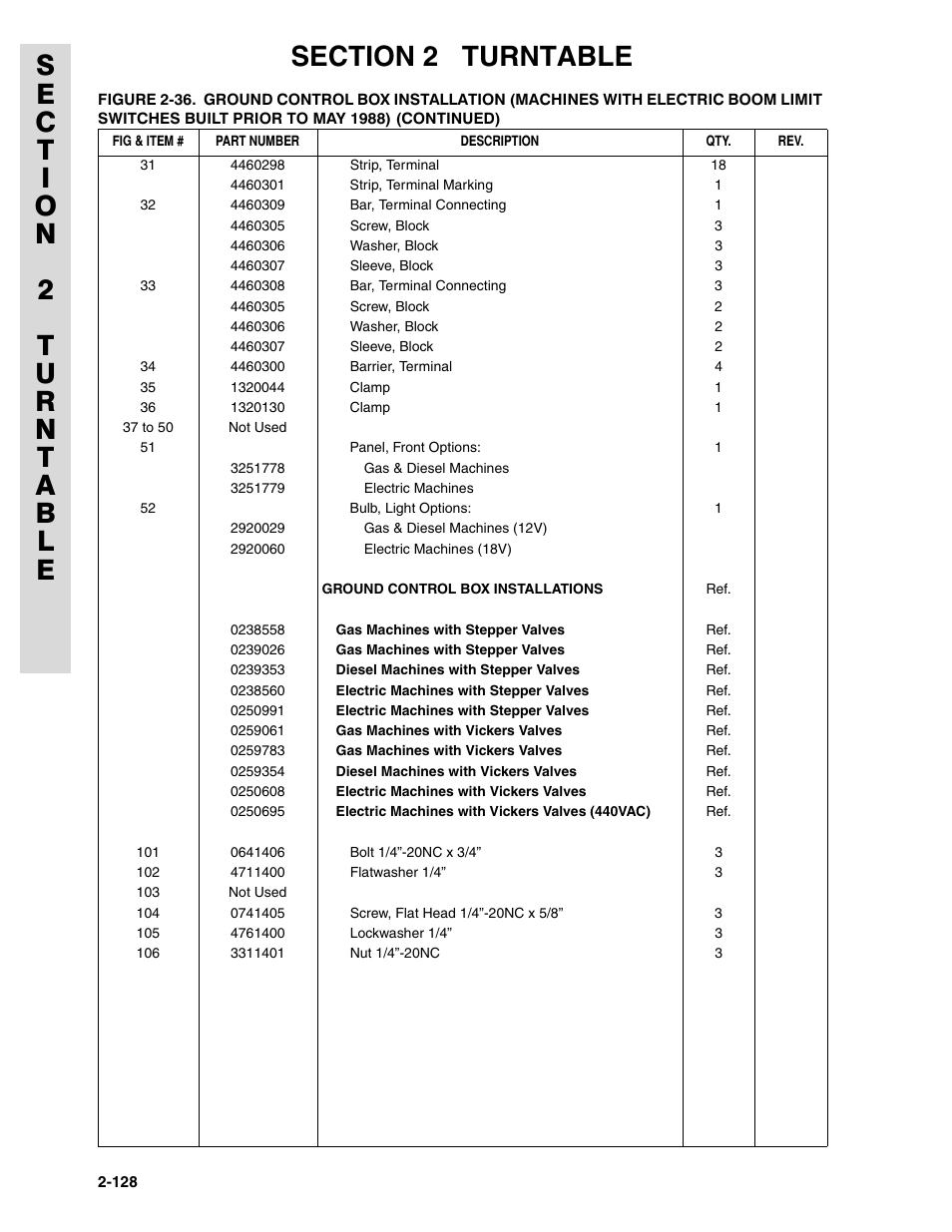 JLG 45HA ANSI Parts Manual User Manual | Page 192 / 382