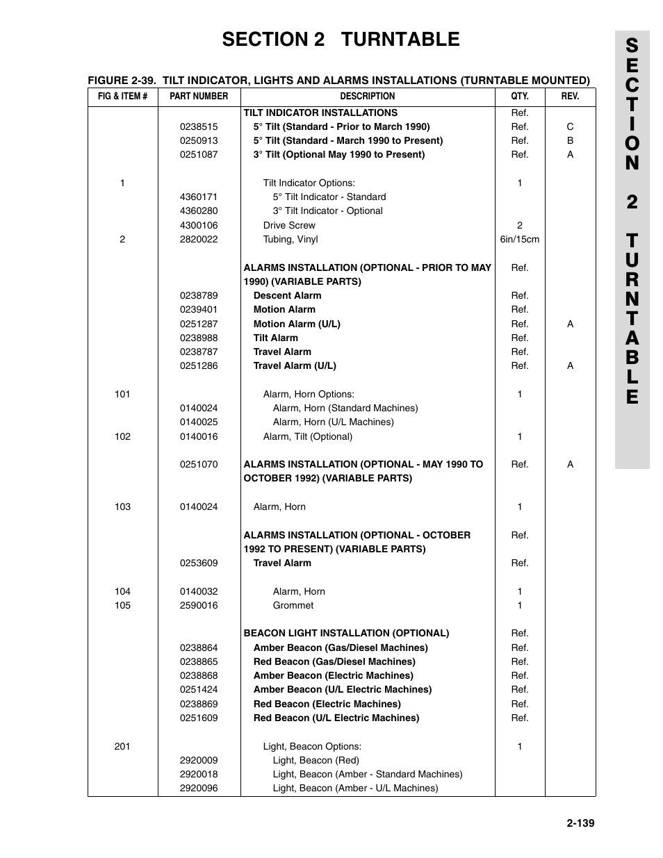 JLG 45HA ANSI Parts Manual User Manual | Page 203 / 382