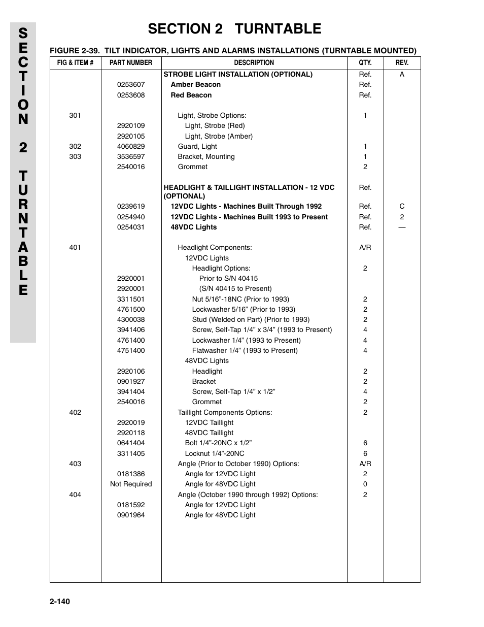 JLG 45HA ANSI Parts Manual User Manual | Page 204 / 382