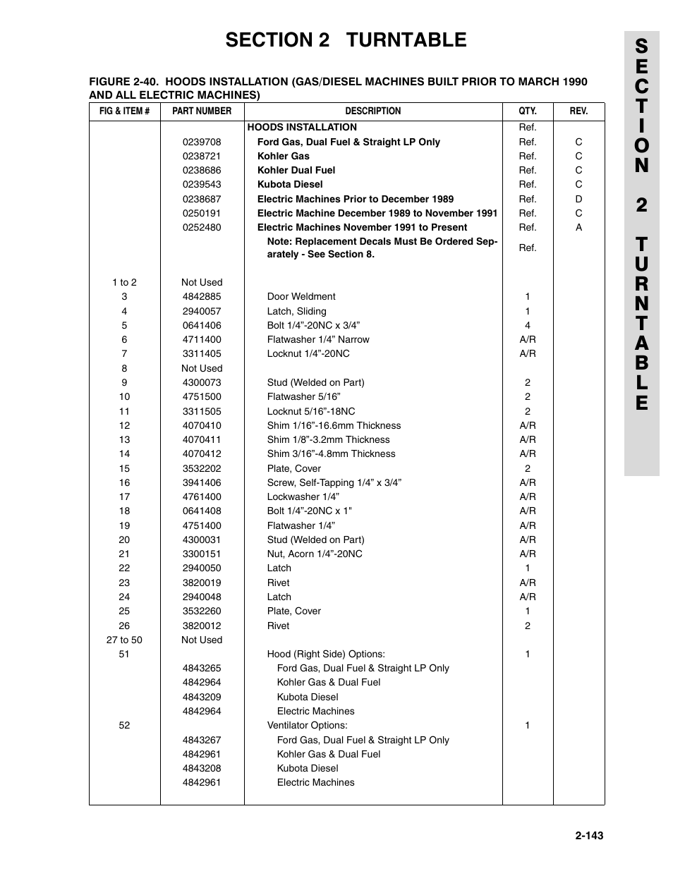 JLG 45HA ANSI Parts Manual User Manual | Page 207 / 382