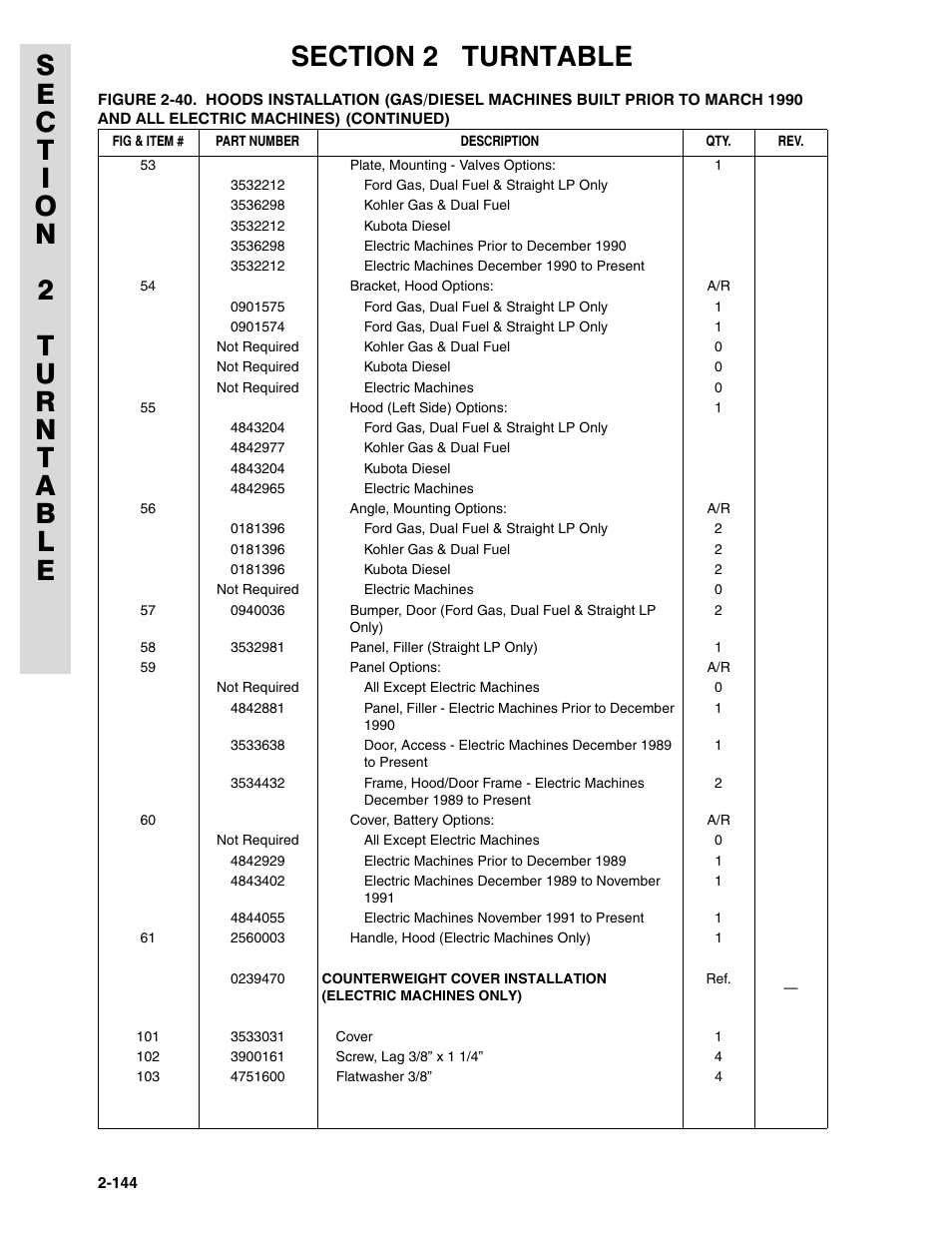 JLG 45HA ANSI Parts Manual User Manual | Page 208 / 382