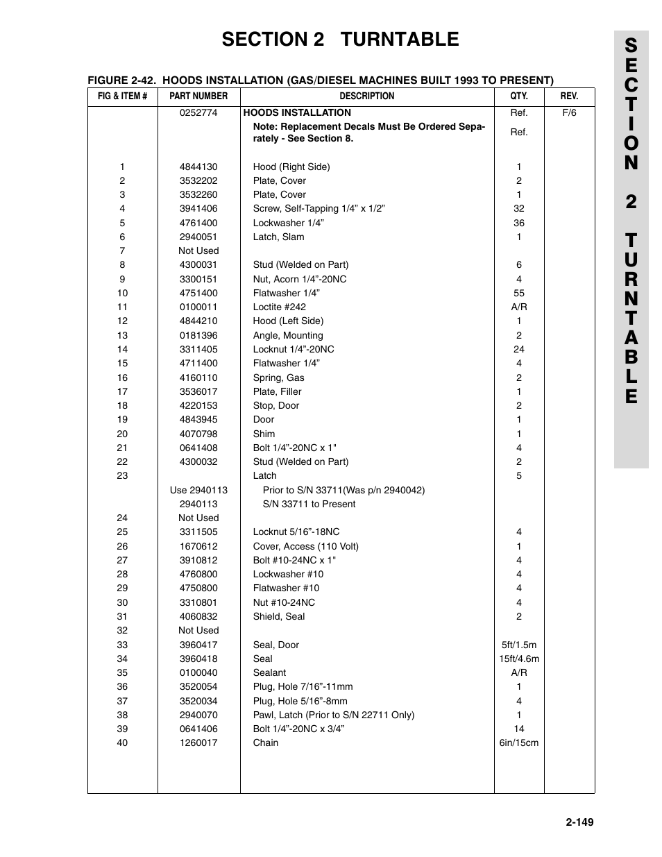 JLG 45HA ANSI Parts Manual User Manual | Page 213 / 382