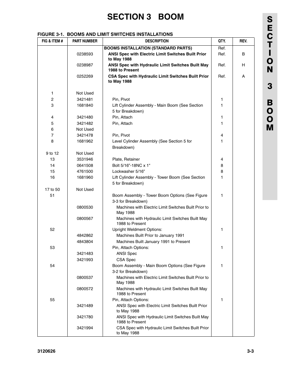 JLG 45HA ANSI Parts Manual User Manual | Page 217 / 382