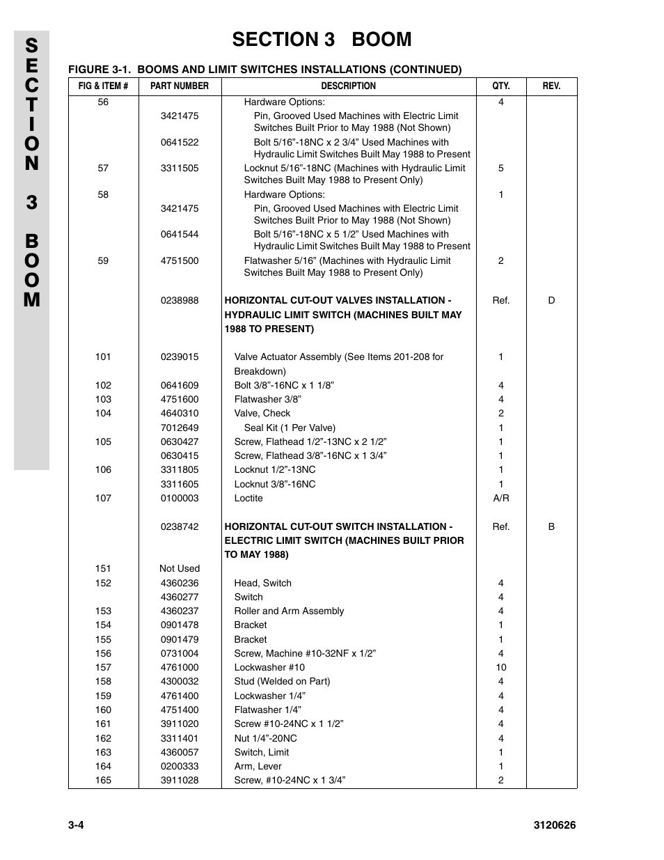 JLG 45HA ANSI Parts Manual User Manual | Page 218 / 382