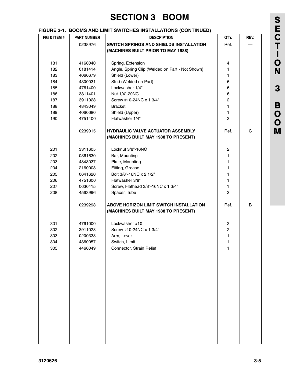 JLG 45HA ANSI Parts Manual User Manual | Page 219 / 382