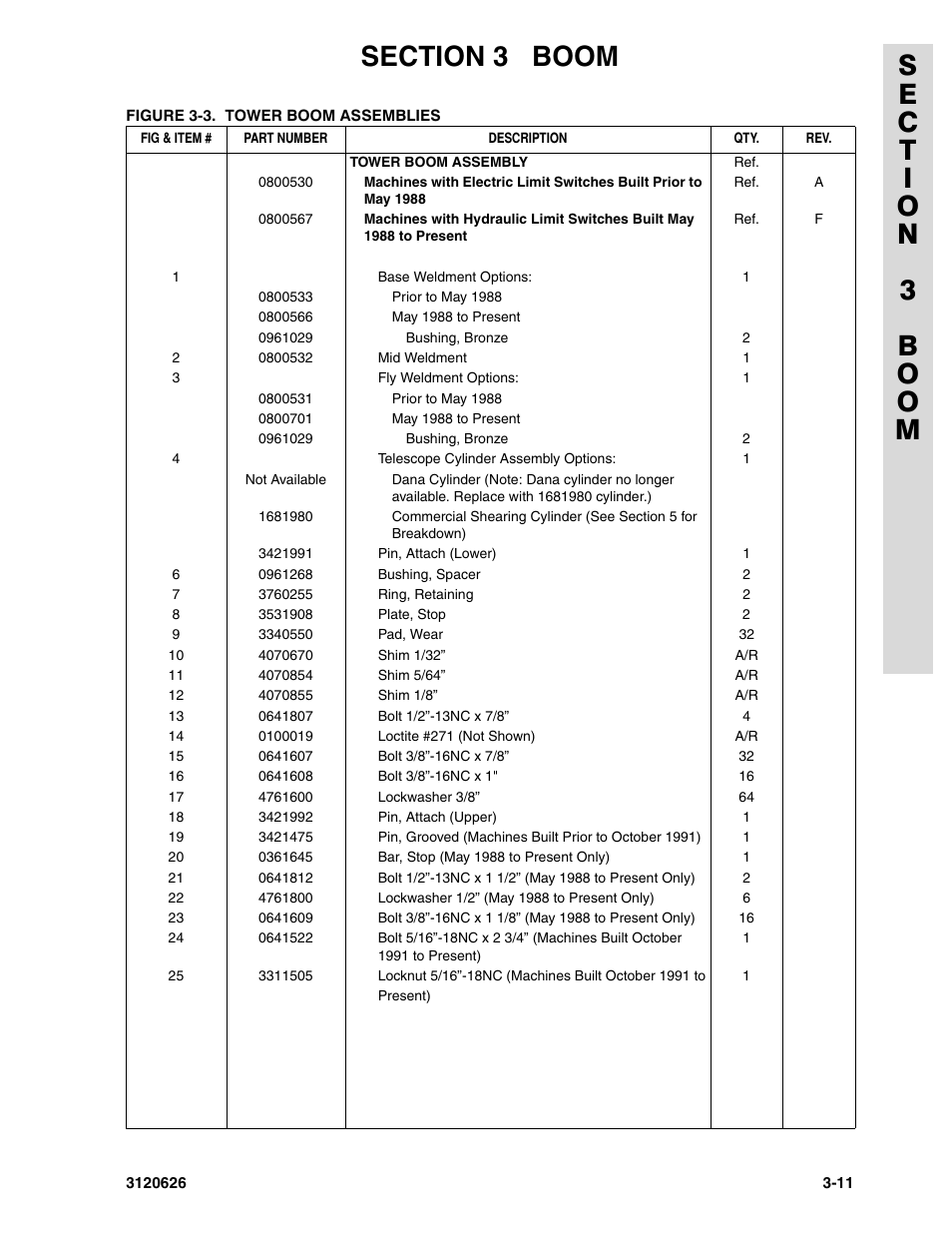 JLG 45HA ANSI Parts Manual User Manual | Page 225 / 382